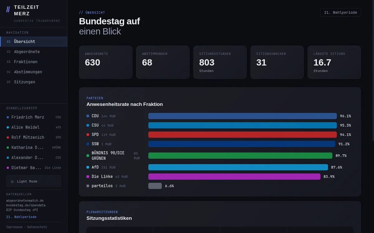 Screenshot von Teilzeit Merz